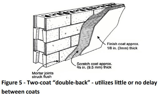 Two-coat doubleback